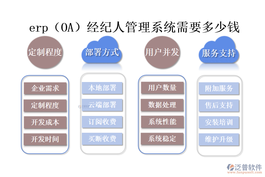 erp(OA)經紀人管理系統(tǒng)需要多少錢.png