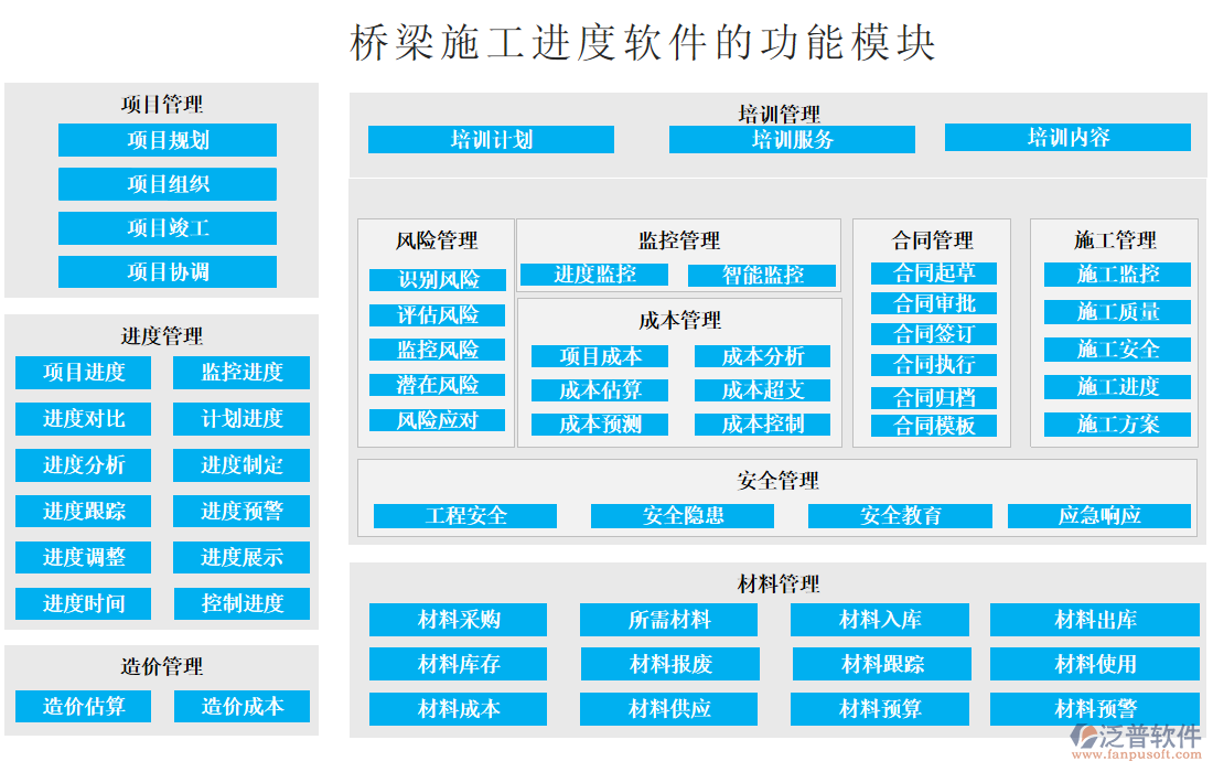 橋梁施工進度軟件