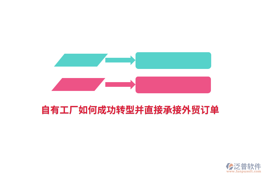 自有工廠如何成功轉(zhuǎn)型并直接承接外貿(mào)訂單？