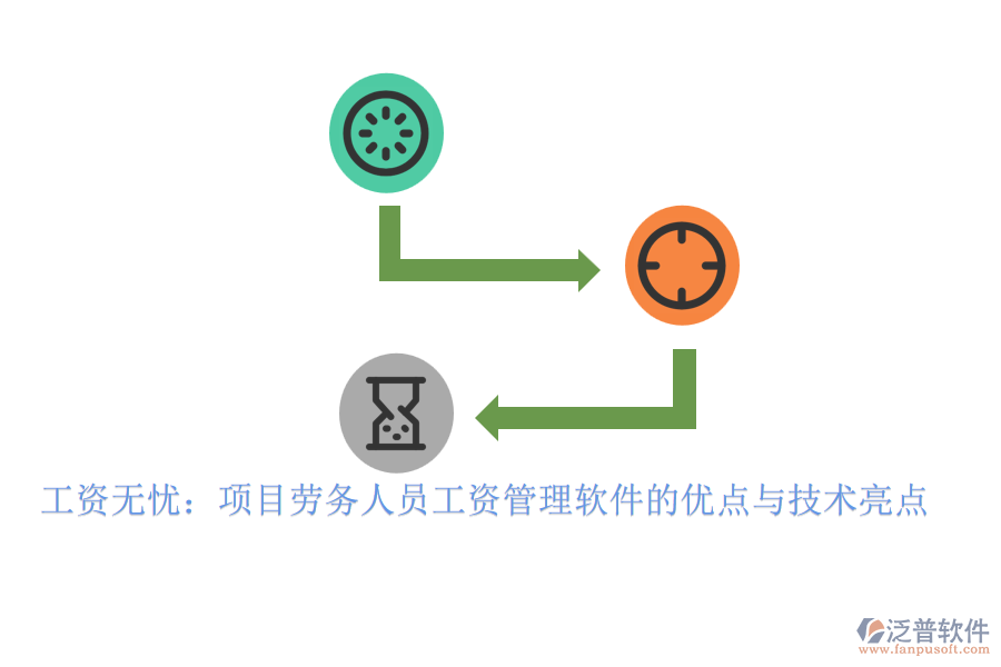 工資無(wú)憂(yōu)：項(xiàng)目勞務(wù)人員工資管理軟件的優(yōu)點(diǎn)與技術(shù)亮點(diǎn)