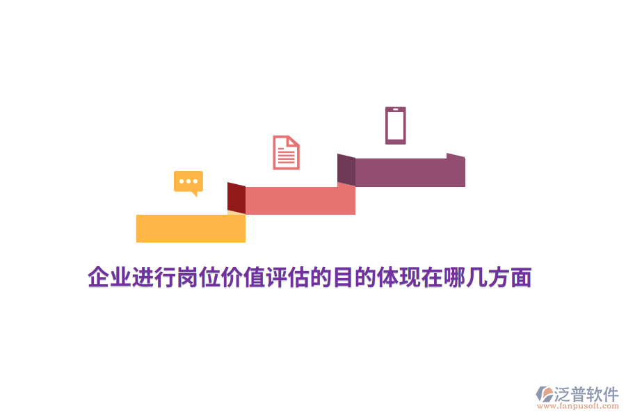 企業(yè)進(jìn)行崗位價值評估的目的體現(xiàn)在哪幾方面？
