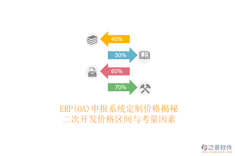 ERP(OA)申報系統(tǒng)定制價格揭秘，<a href=http://m.napavibes.com/Implementation/kaifa/ target=_blank class=infotextkey>二次開發(fā)</a>價格區(qū)間與考量因素