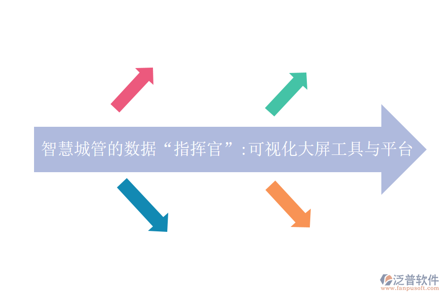 智慧城管的數(shù)據(jù)“指揮官”:可視化大屏工具與平臺(tái)