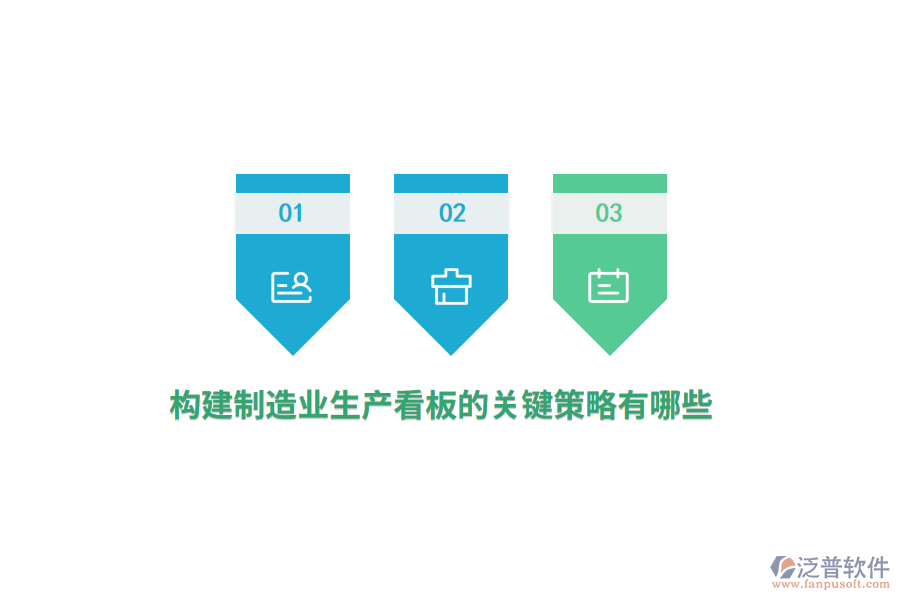 構(gòu)建制造業(yè)生產(chǎn)看板的關(guān)鍵策略有哪些？