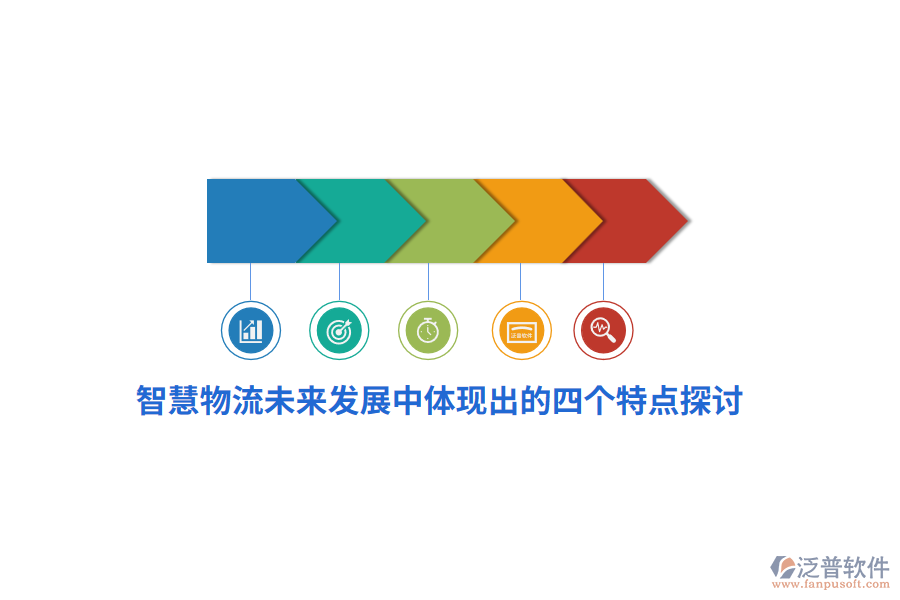 智慧物流未來發(fā)展中體現(xiàn)出的四個特點探討