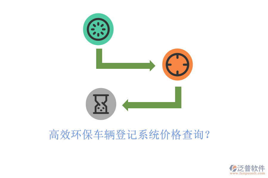 高效環(huán)保車輛登記系統(tǒng)價(jià)格查詢？