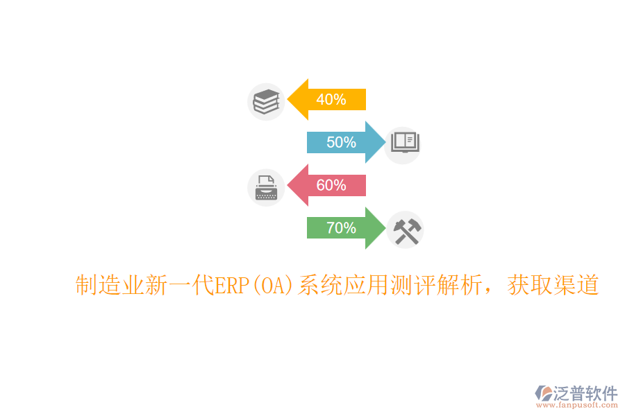 制造業(yè)新一代ERP(OA)系統(tǒng)應用測評解析,獲取渠道