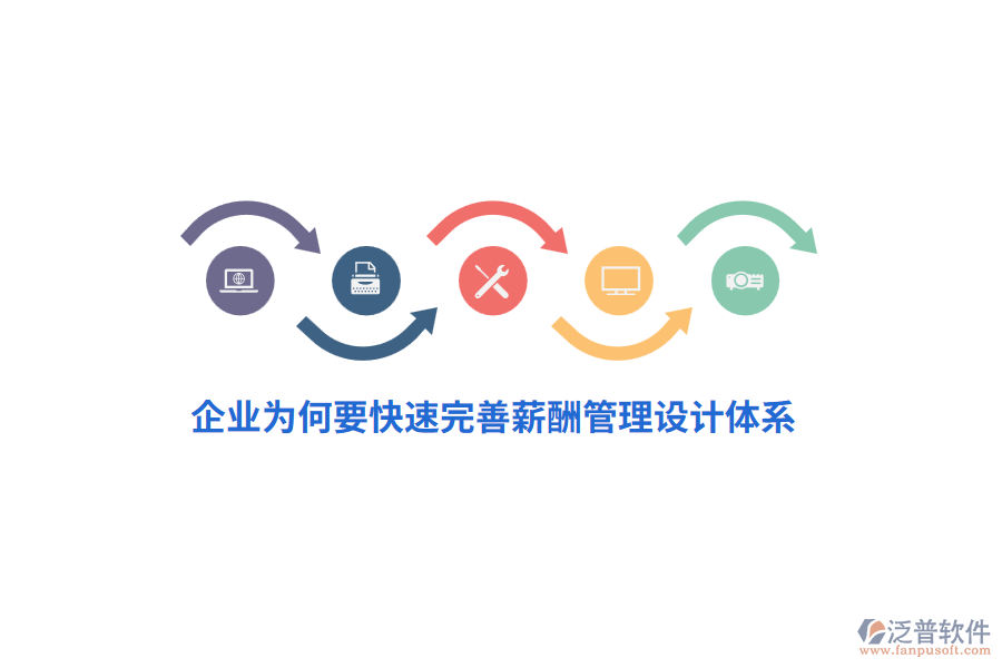 企業(yè)為何要快速完善薪酬管理設(shè)計(jì)體系？