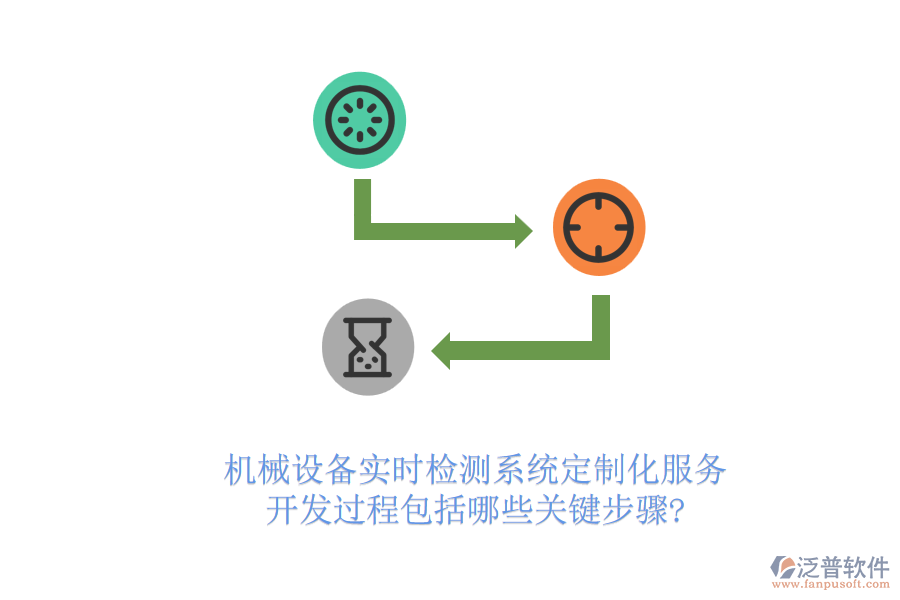 機械設(shè)備實時檢測系統(tǒng)定制化服務(wù)，開發(fā)過程包括哪些關(guān)鍵步驟?