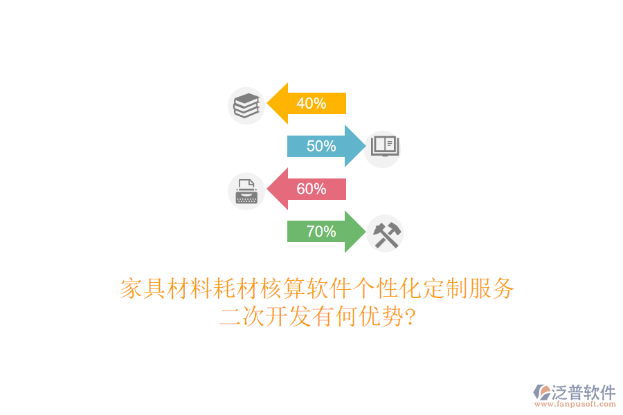 家具材料耗材核算軟件個性化定制服務(wù)，<a href=http://m.napavibes.com/Implementation/kaifa/ target=_blank class=infotextkey>二次開發(fā)</a>有何優(yōu)勢?