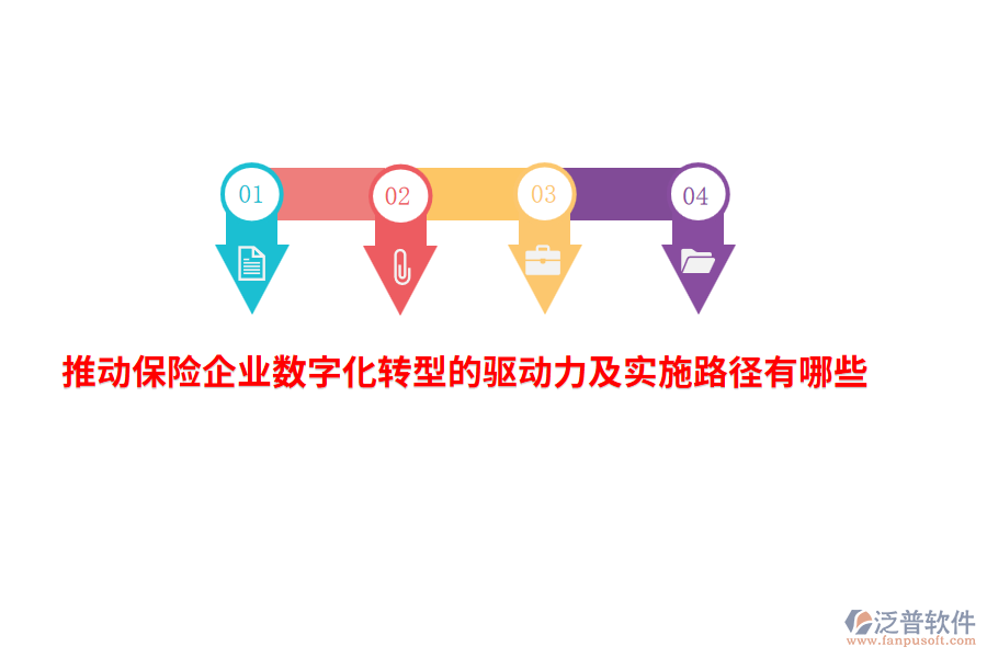 推動(dòng)保險(xiǎn)企業(yè)數(shù)字化轉(zhuǎn)型的驅(qū)動(dòng)力及實(shí)施路徑有哪些？