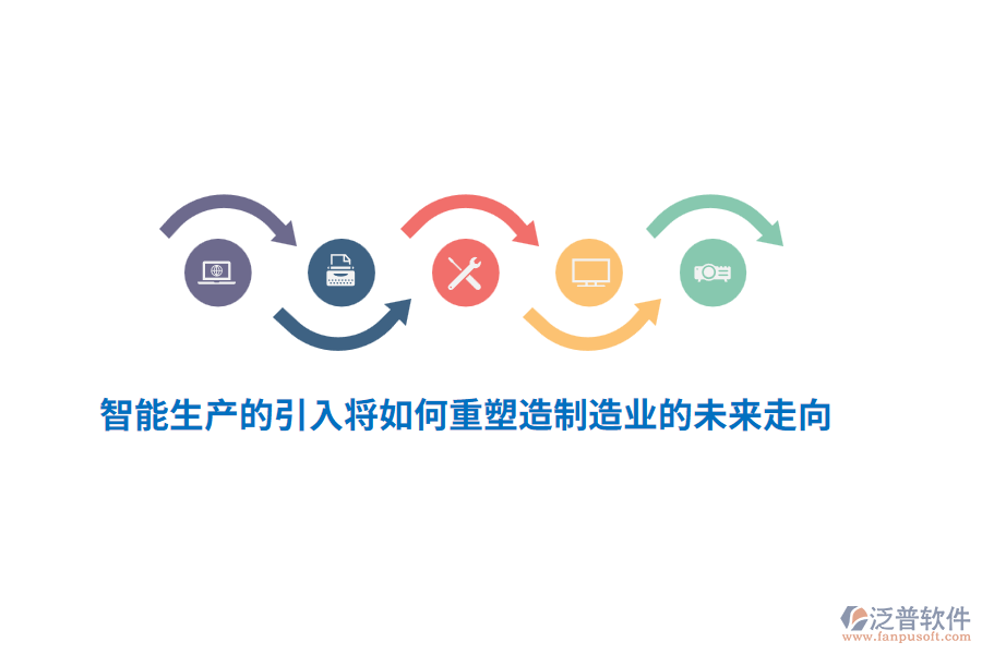 智能生產(chǎn)的引入將如何重塑造制造業(yè)的未來走向？