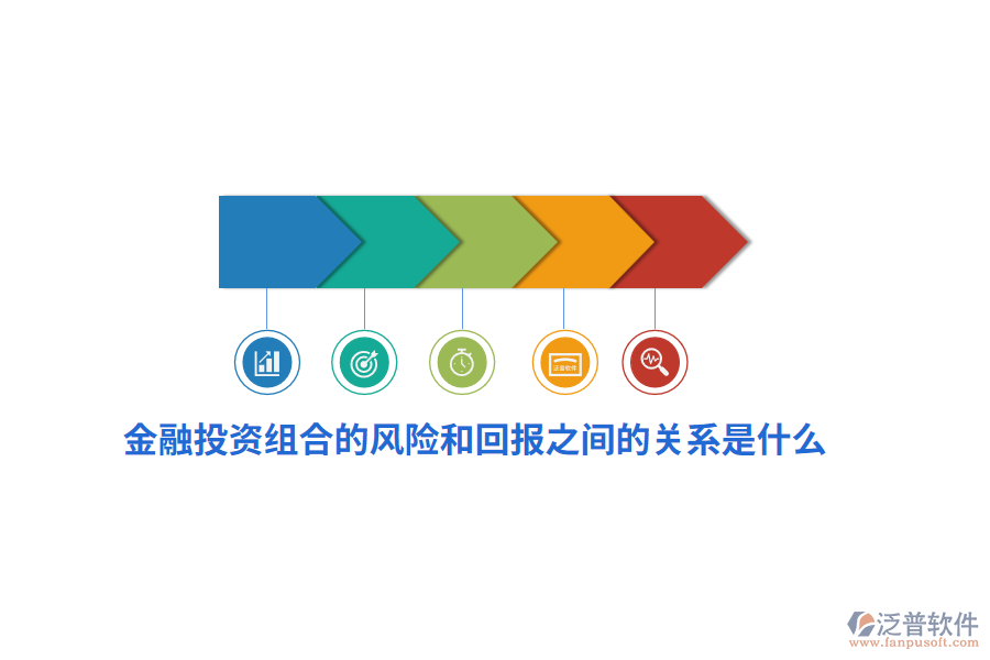 金融投資組合的風(fēng)險(xiǎn)和回報(bào)之間的關(guān)系是什么？