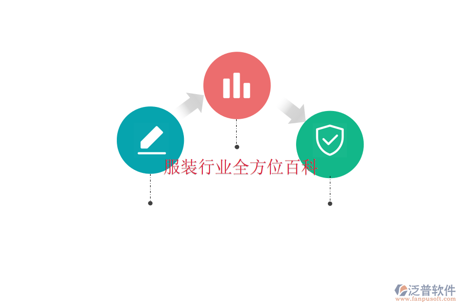  服裝行業(yè)全方位百科