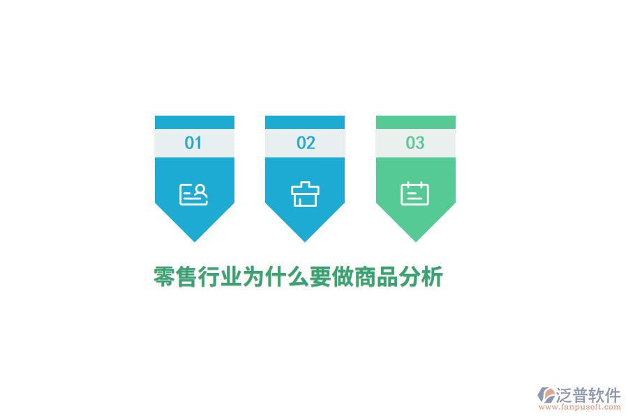 零售行業(yè)為什么要做商品分析？