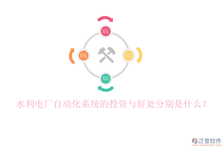 水利電廠自動化系統(tǒng)的投資與好處分別是什么?