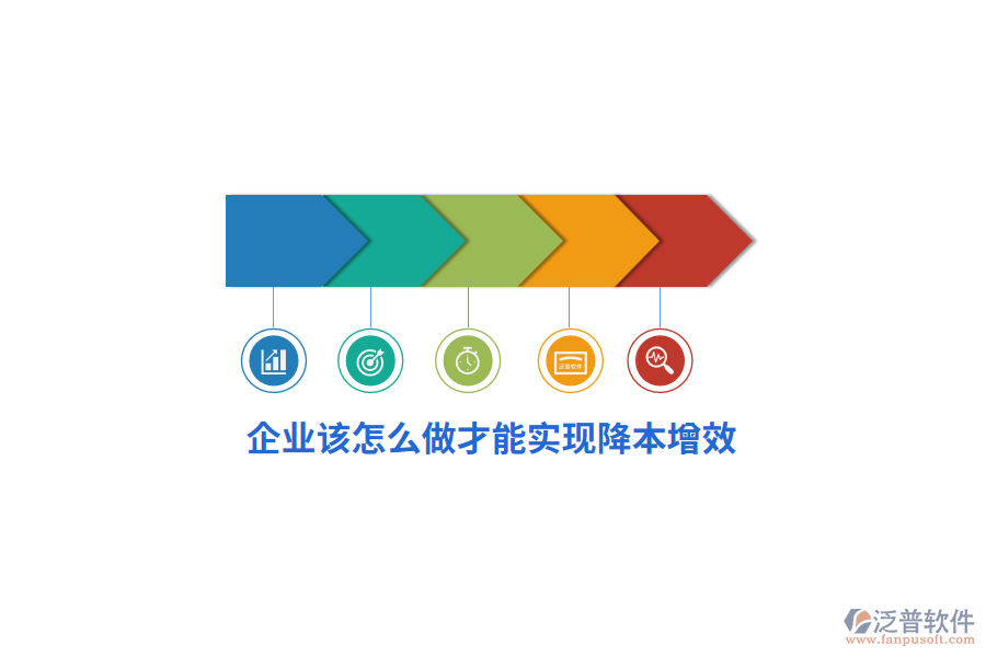 企業(yè)該怎么做才能實現(xiàn)降本增效？