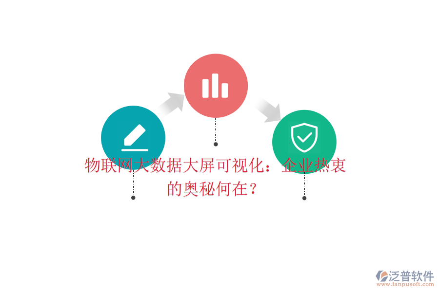 物聯(lián)網(wǎng)大數(shù)據(jù)大屏可視化：企業(yè)熱衷的奧秘何在？