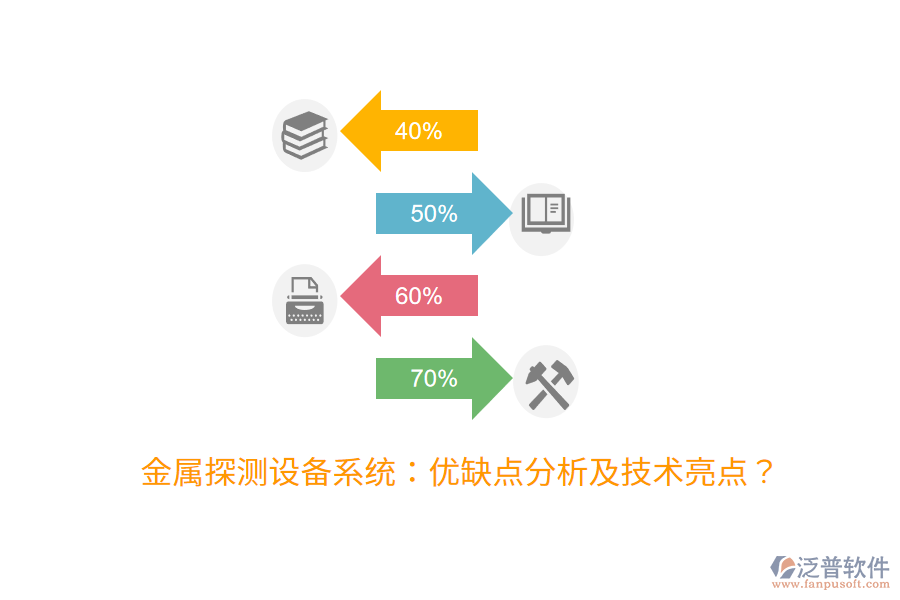 金屬探測設備系統(tǒng)：優(yōu)缺點分析及技術亮點？