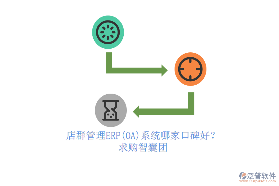 店群管理ERP(OA)系統(tǒng)哪家口碑好？.png