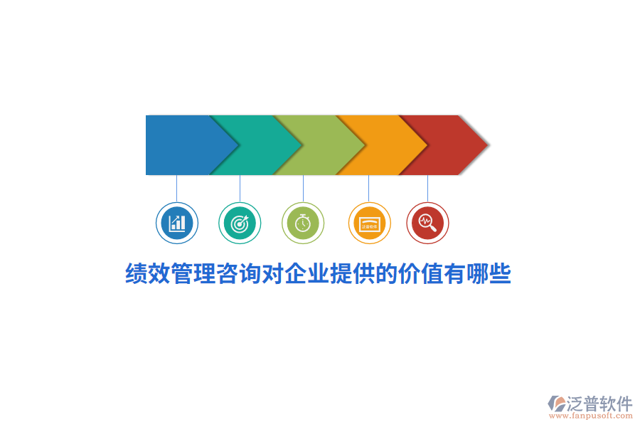 績(jī)效管理咨詢對(duì)企業(yè)提供的價(jià)值有哪些?