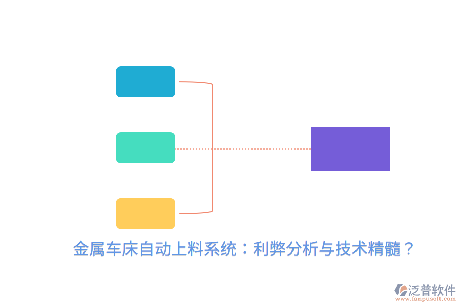 金屬車床自動(dòng)上料系統(tǒng):利弊分析與技術(shù)精髓?