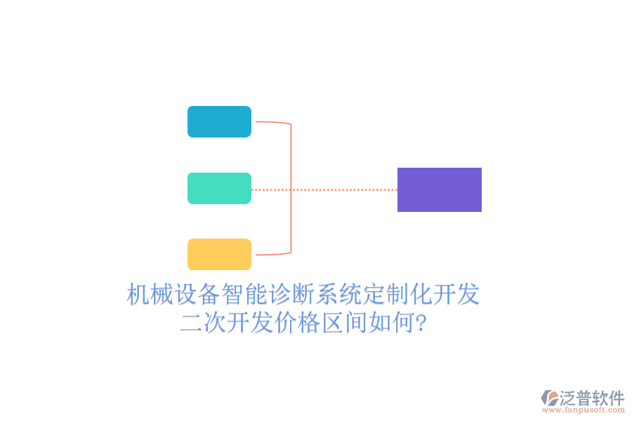 機(jī)械設(shè)備智能診斷系統(tǒng)定制化開發(fā),<a href=http://m.napavibes.com/Implementation/kaifa/ target=_blank class=infotextkey>二次開發(fā)</a>價(jià)格區(qū)間如何?