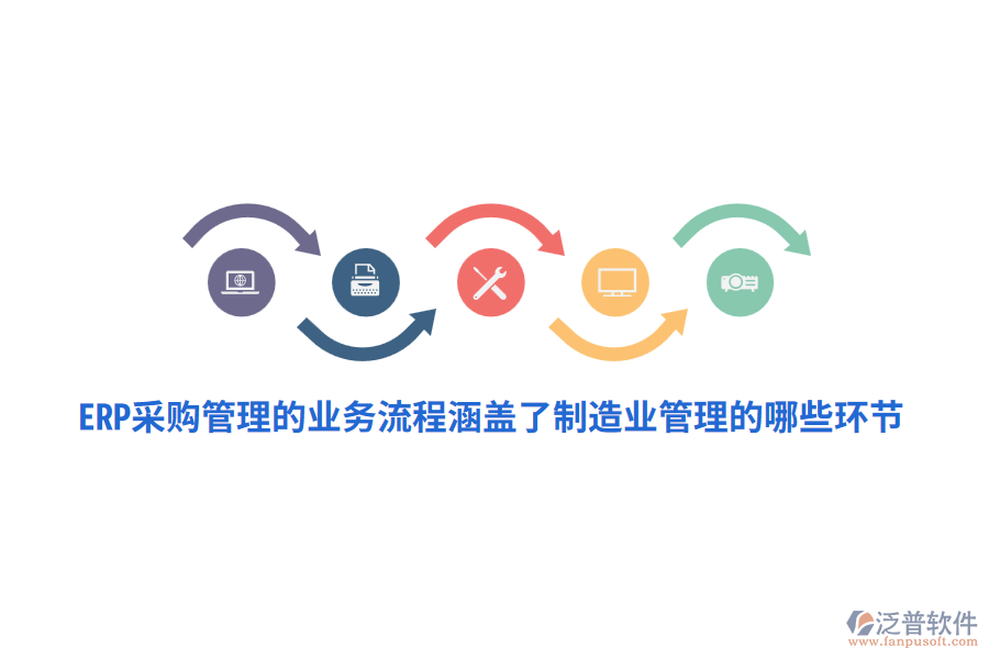 ERP采購管理的業(yè)務(wù)流程涵蓋了制造業(yè)管理的哪些環(huán)節(jié)？
