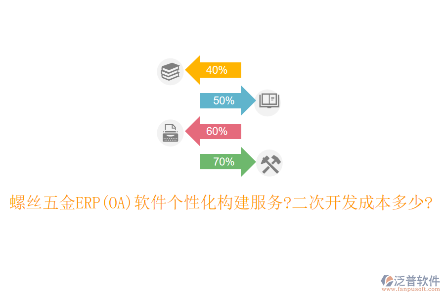 螺絲五金ERP(OA)軟件個性化構(gòu)建服務(wù)?<a href=http://m.napavibes.com/Implementation/kaifa/ target=_blank class=infotextkey>二次開發(fā)</a>成本多少?