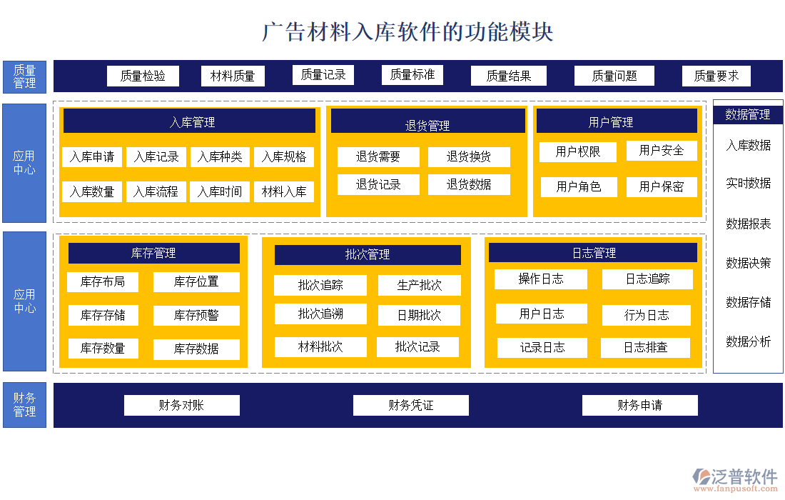 廣告材料入庫(kù)軟件