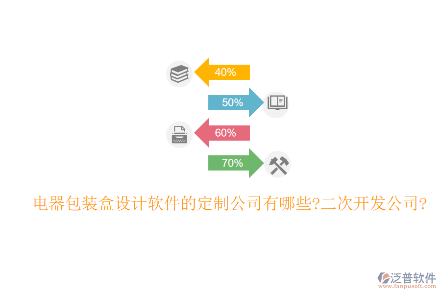 電器包裝盒設(shè)計(jì)軟件的定制公司有哪些?<a href=http://m.napavibes.com/Implementation/kaifa/ target=_blank class=infotextkey>二次開(kāi)發(fā)</a>公司?