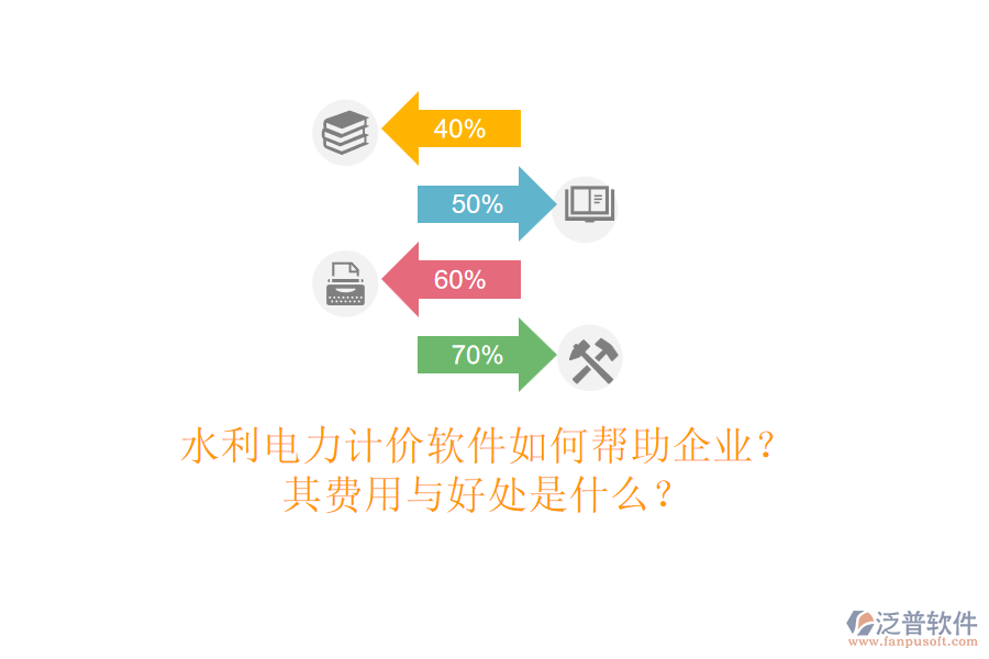 水利電力計價軟件如何幫助企業(yè)？其費用與好處是什么？