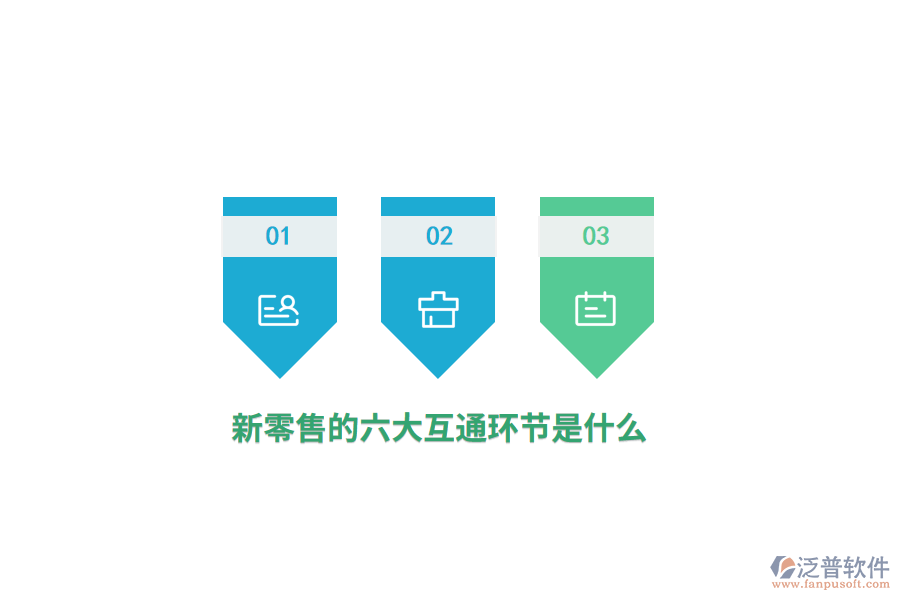 新零售的六大互通環(huán)節(jié)是什么？