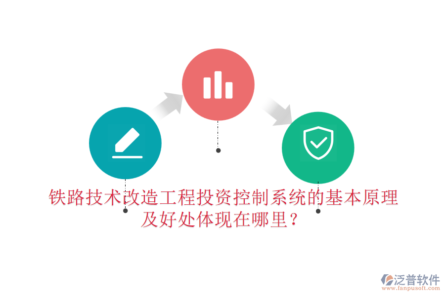 鐵路技術(shù)改造工程投資控制系統(tǒng)的基本原理及好處體現(xiàn)在哪里？