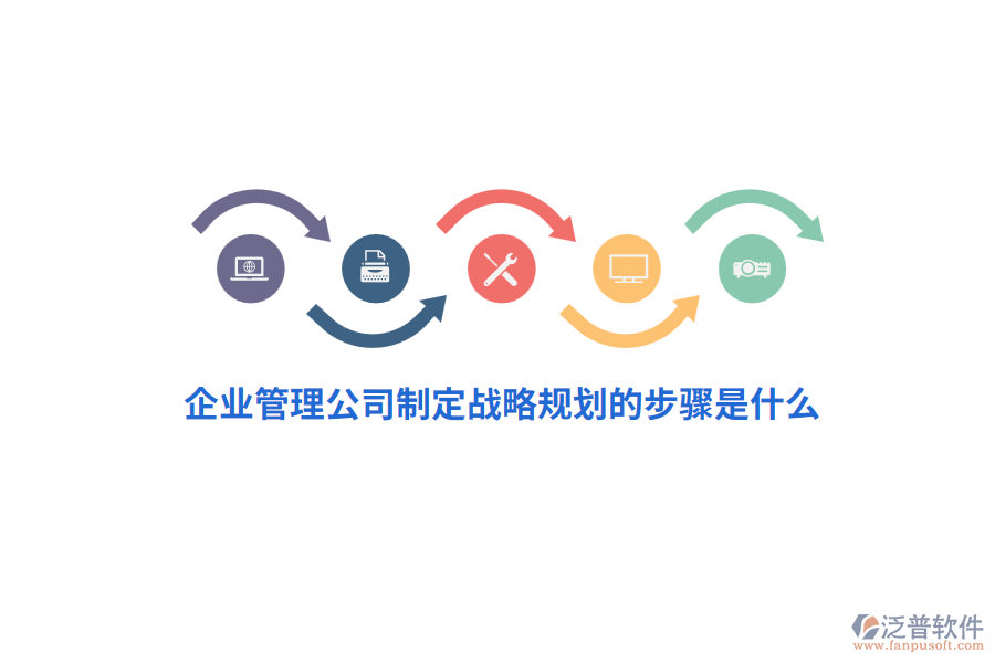 企業(yè)管理公司制定戰(zhàn)略規(guī)劃的步驟是什么？