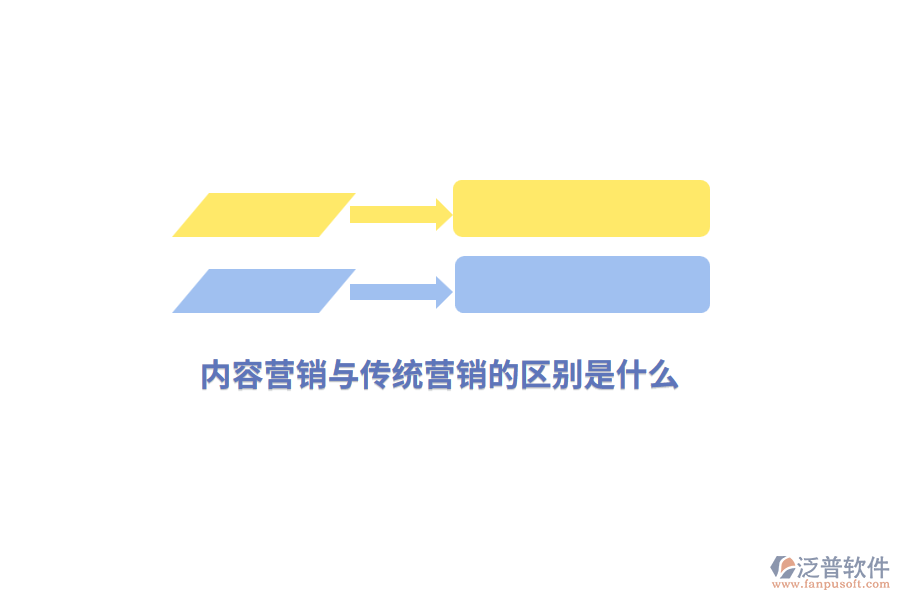 內(nèi)容營銷與傳統(tǒng)營銷的區(qū)別是什么?