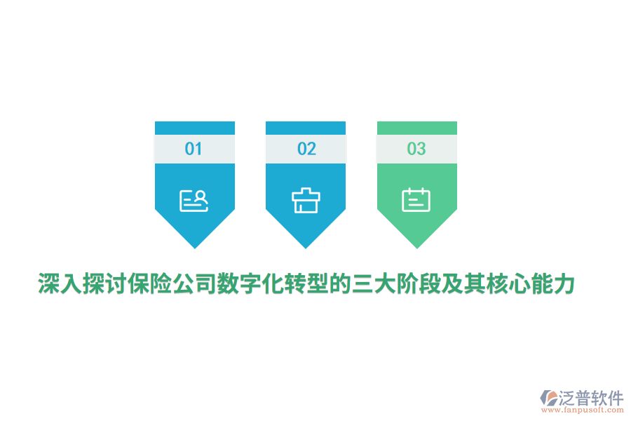 深入探討保險公司數(shù)字化轉型的三大階段及其核心能力