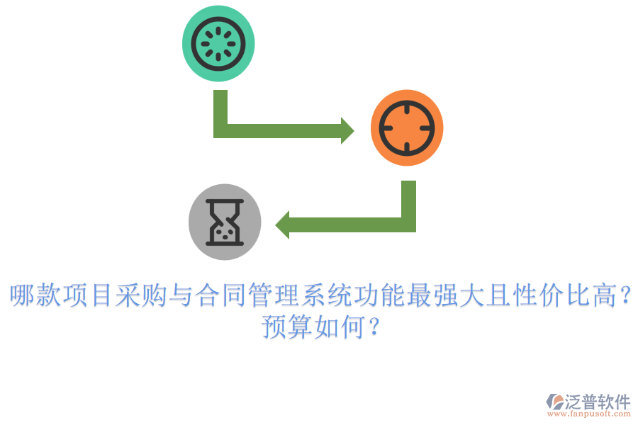 哪款項(xiàng)目采購與合同管理系統(tǒng)功能最強(qiáng)大且性價(jià)比高？預(yù)算如何？