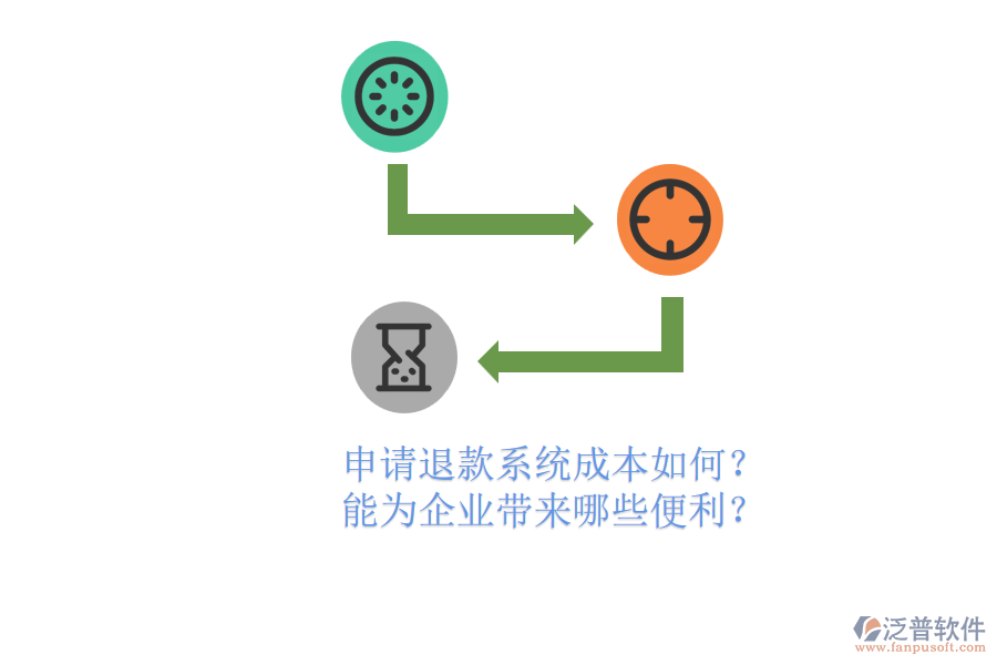 申請(qǐng)退款系統(tǒng)成本如何？能為企業(yè)帶來(lái)哪些便利？