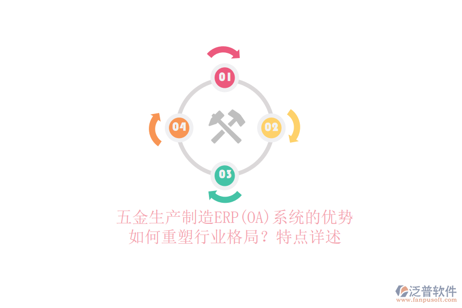 五金生產(chǎn)制造ERP(OA)系統(tǒng)的優(yōu)勢如何重塑行業(yè)格局？特點詳述