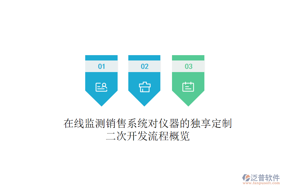 在線監(jiān)測(cè)銷(xiāo)售系統(tǒng)對(duì)儀器的獨(dú)享定制,<a href=http://m.napavibes.com/Implementation/kaifa/ target=_blank class=infotextkey>二次開(kāi)發(fā)</a>流程概覽