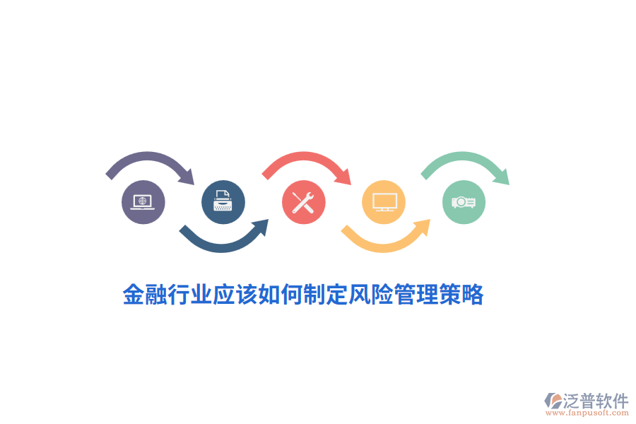 金融行業(yè)應(yīng)該如何制定風(fēng)險(xiǎn)管理策略？