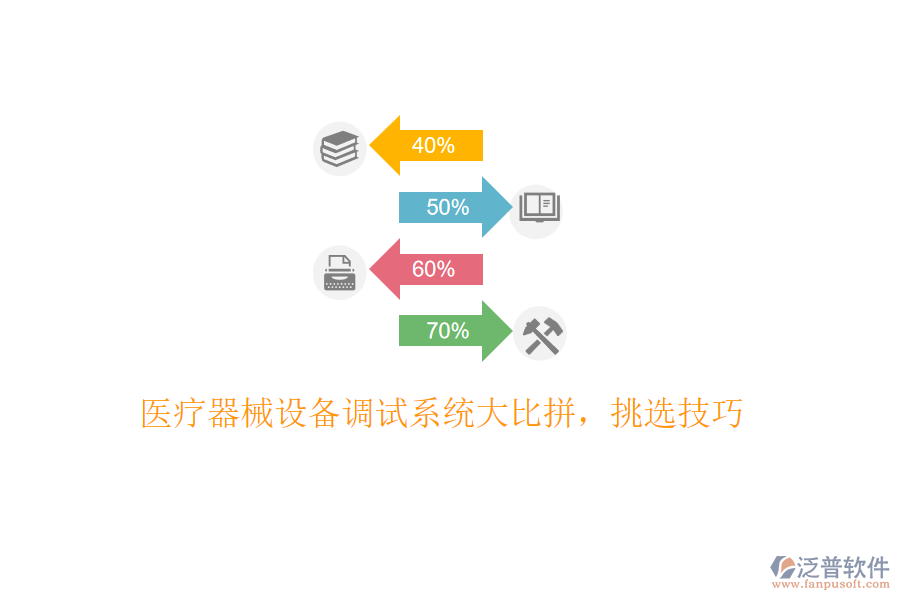 醫(yī)療器械設(shè)備調(diào)試系統(tǒng)大比拼,挑選技巧