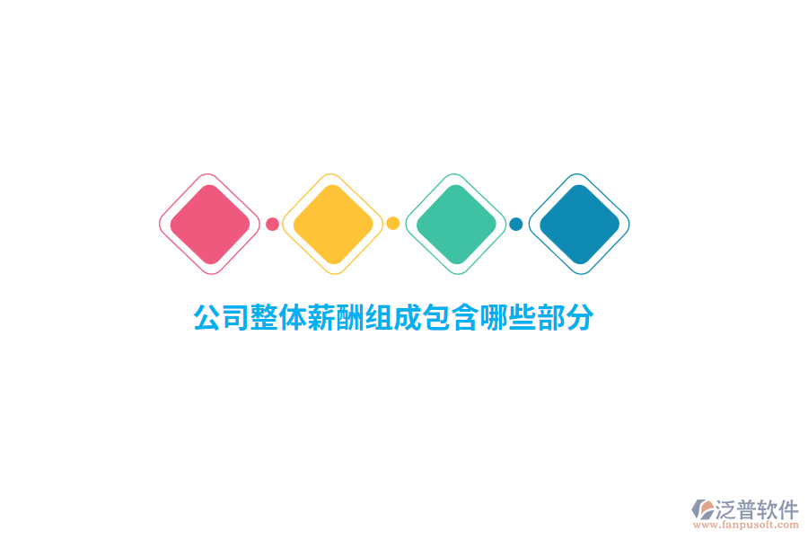 公司整體薪酬組成包含哪些部分？ 