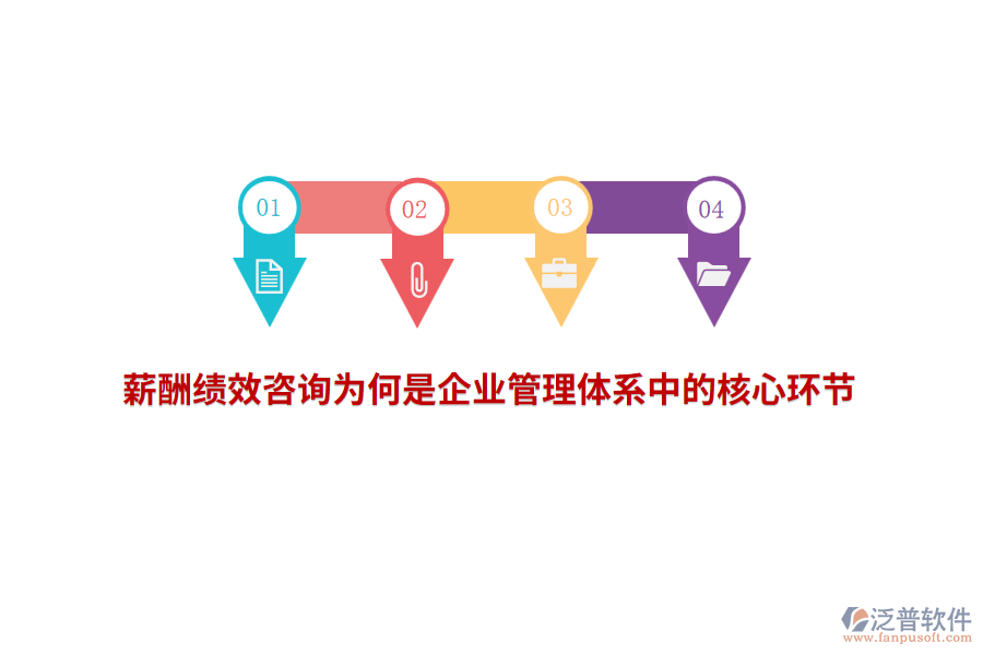 薪酬績效咨詢?yōu)楹问瞧髽I(yè)管理體系中的核心環(huán)節(jié)?