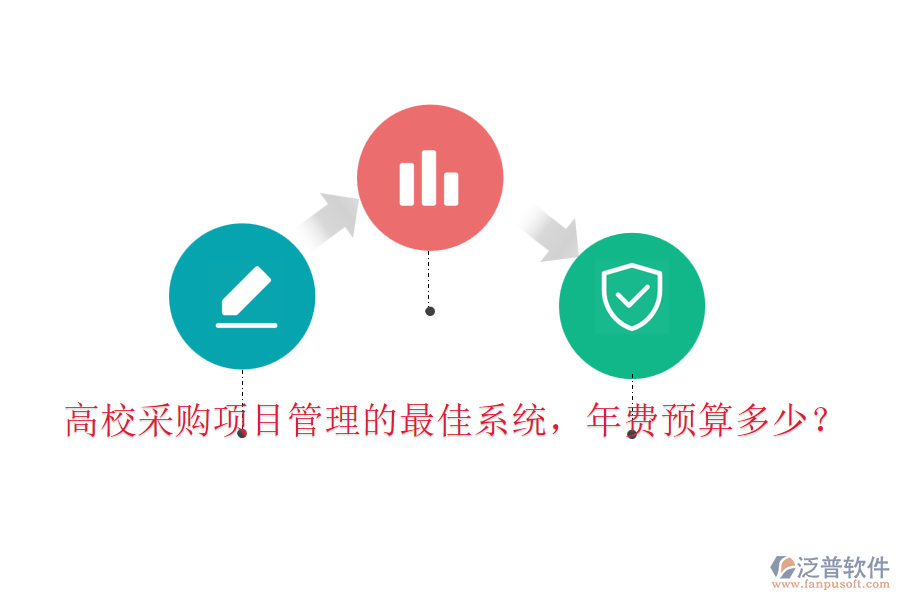 高校采購項(xiàng)目管理的最佳系統(tǒng)，年費(fèi)預(yù)算多少？