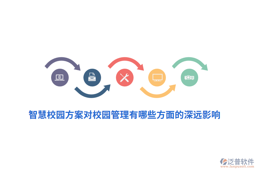 智慧校園方案對校園管理有哪些方面的深遠(yuǎn)影響？