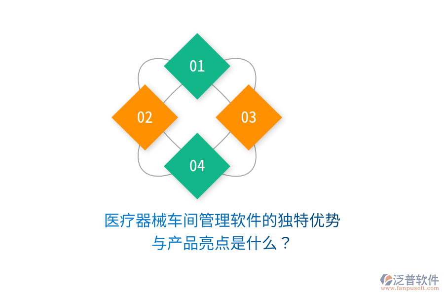 醫(yī)療器械車間管理軟件的獨特優(yōu)勢與產(chǎn)品亮點是什么？