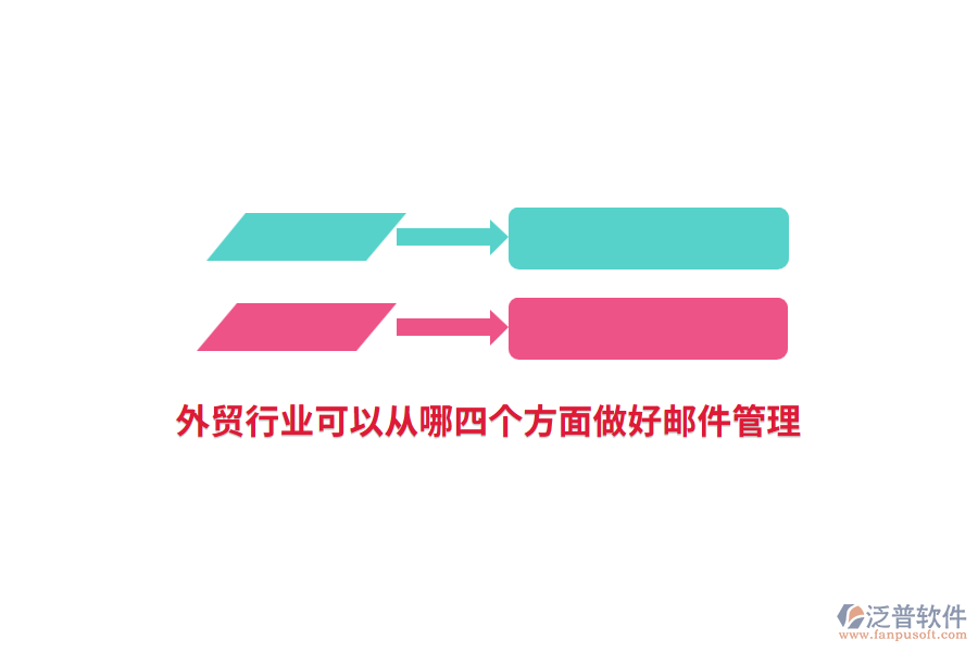 外貿(mào)行業(yè)可以從哪四個(gè)方面做好郵件管理？