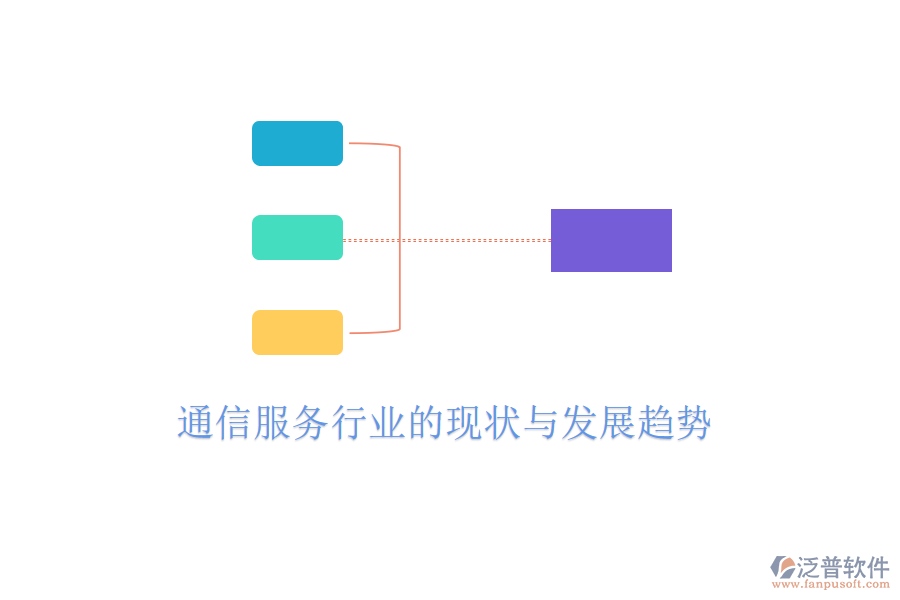  通信服務(wù)行業(yè)的現(xiàn)狀與發(fā)展趨勢(shì)